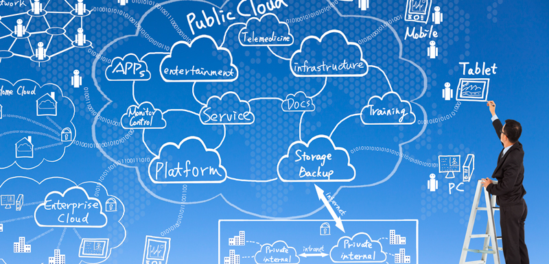 Special feature: Preparing for your digital future - Management Magazine NZ